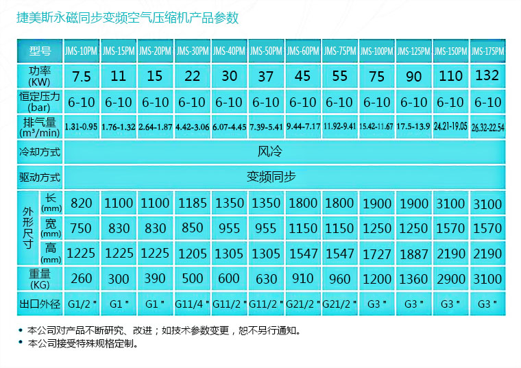 永磁變頻空壓機維修